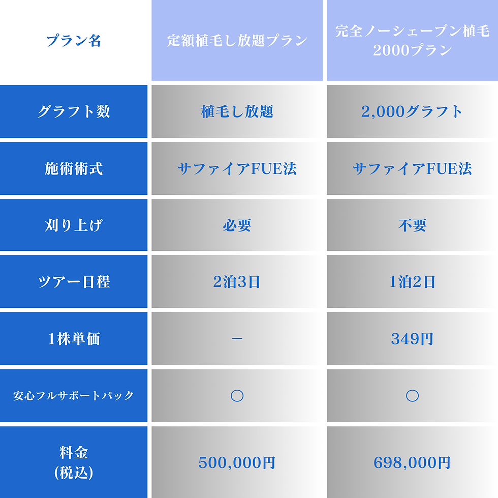 プラン別比較表