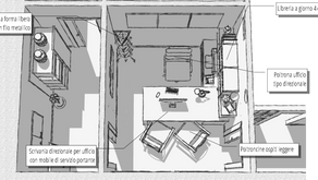 Parte V: l'ufficio