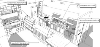 Parte III: la sala interna