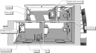 Parte VII: il blocco servizi igienici
