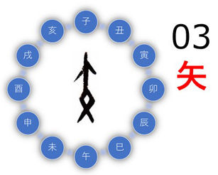 西暦2034年は甲寅。 呼吸と技術。