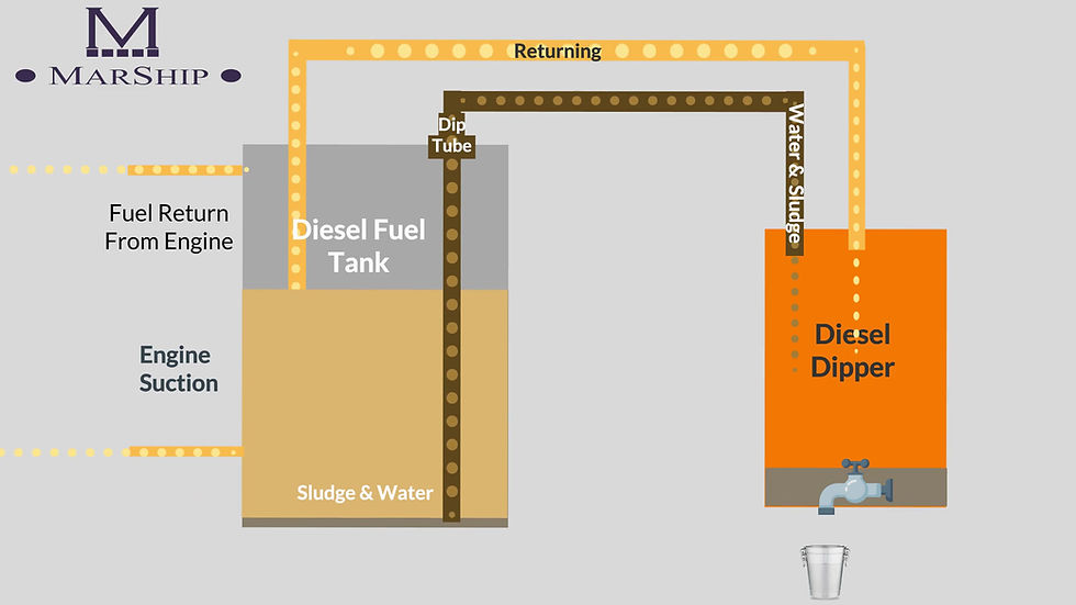Thumbnail: Diesel Dipper®