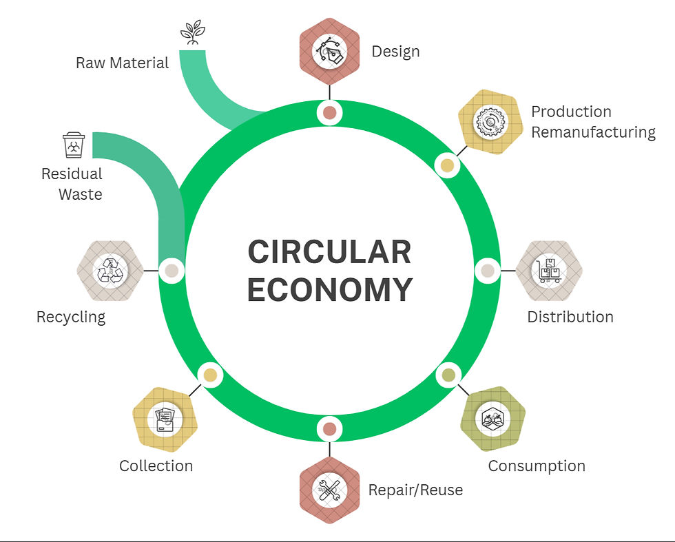 How Circular Construction Works
