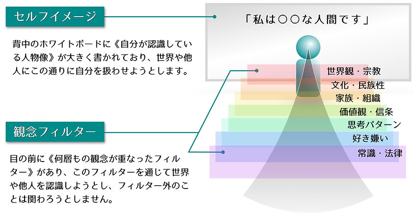 セルフイメージ・観念フィルター.001.jpeg