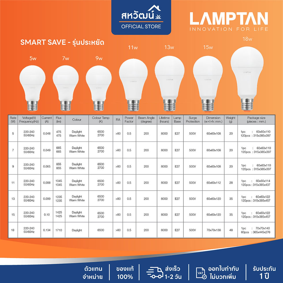 ภาพขนาดย่อ: LAMPTAN หลอดไฟ LED