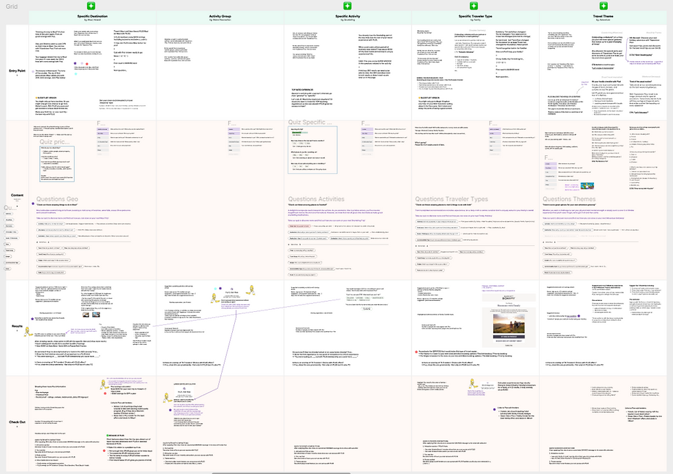 Team brainstorming board