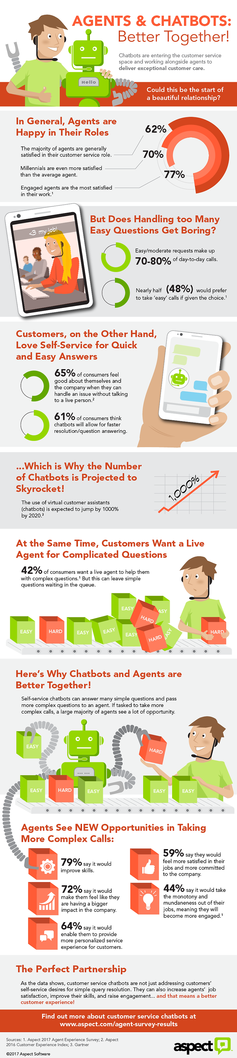chatbots-agentxp-infographic-vf.png