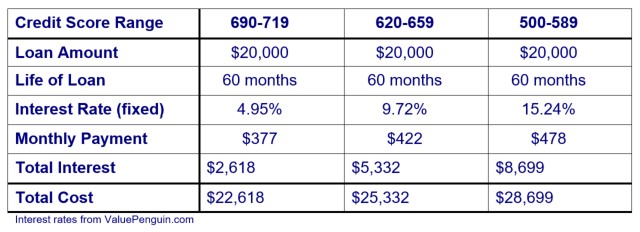car loan payment calculator with credit score car loan payment calculator with credit score