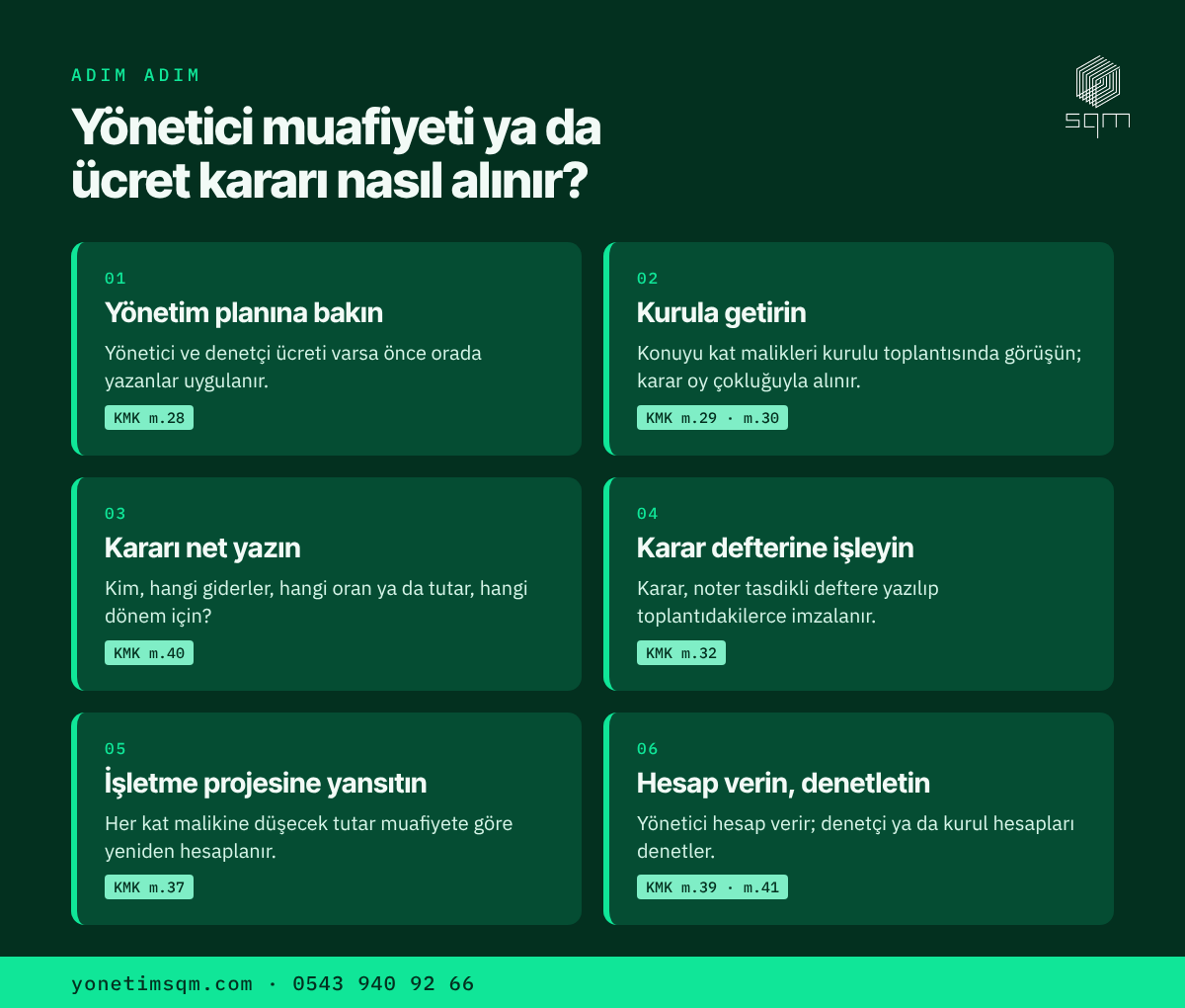 Yönetici muafiyeti veya ücret kararı için 6 adım infografiği: yönetim planı, kurul toplantısı, net karar, karar defteri, işletme projesi, hesap ve denetim