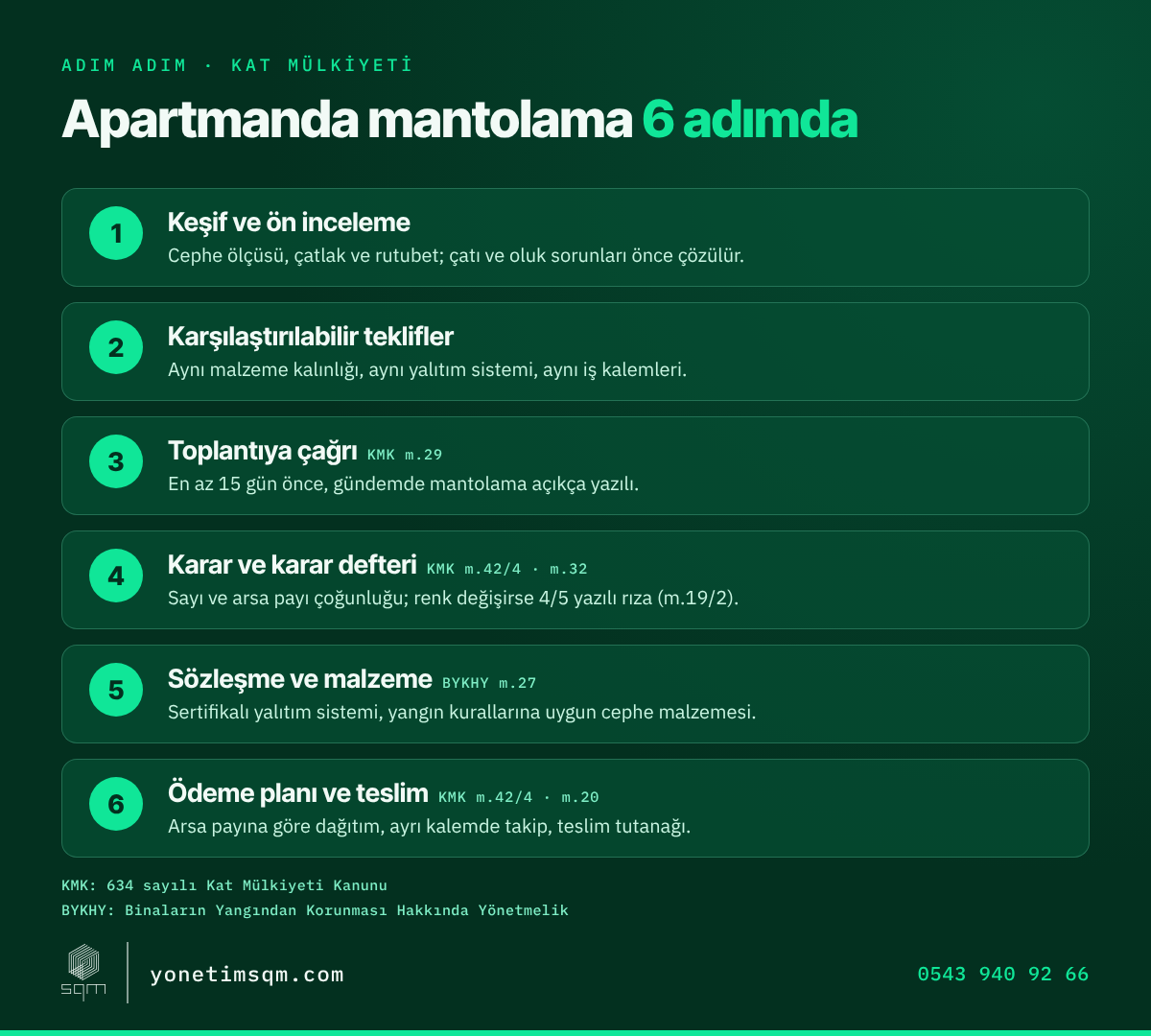 Apartmanda mantolama 6 adımda: keşif, teklifler, toplantıya çağrı, karar ve karar defteri, sözleşme ve malzeme, ödeme planı ve teslim