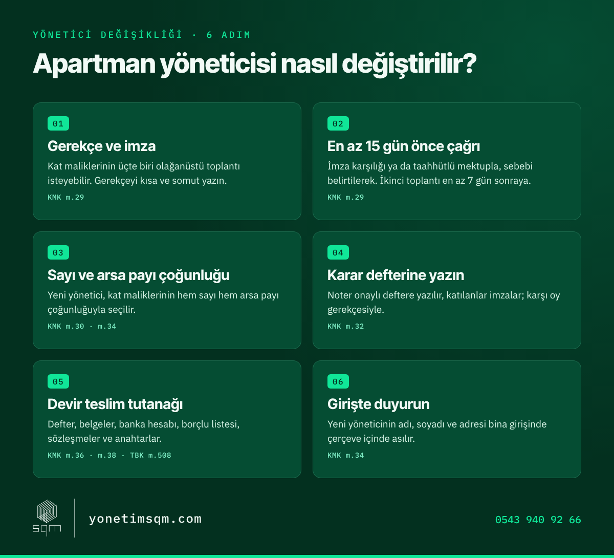 Apartman yöneticisi değişikliği 6 adım: gerekçe ve imza, 15 gün önce çağrı, sayı ve arsa payı çoğunluğu, karar defteri, devir teslim tutanağı, girişte duyuru