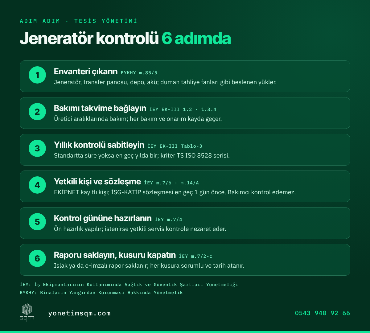Jeneratör periyodik kontrolü 6 adımda: envanter, bakım takvimi, yıllık kontrol, yetkili kişi ve sözleşme, kontrol günü hazırlığı, rapor ve kusur takibi
