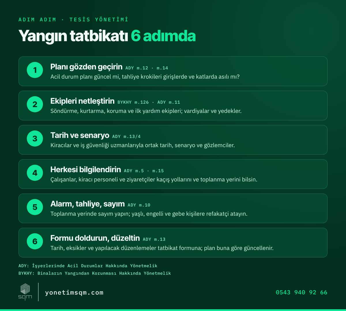 Yangın tatbikatı 6 adımda infografiği: plan, ekipler, tarih ve senaryo, bilgilendirme, tahliye ve sayım, tatbikat formu