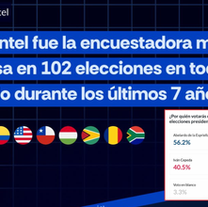Resultao de la ultima medición de AtalasIntel