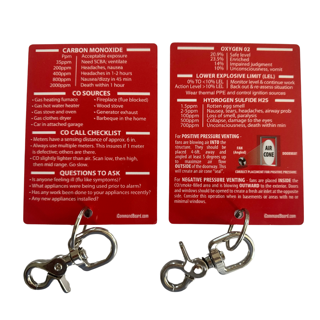 4 Gas Meter with Metal Clip