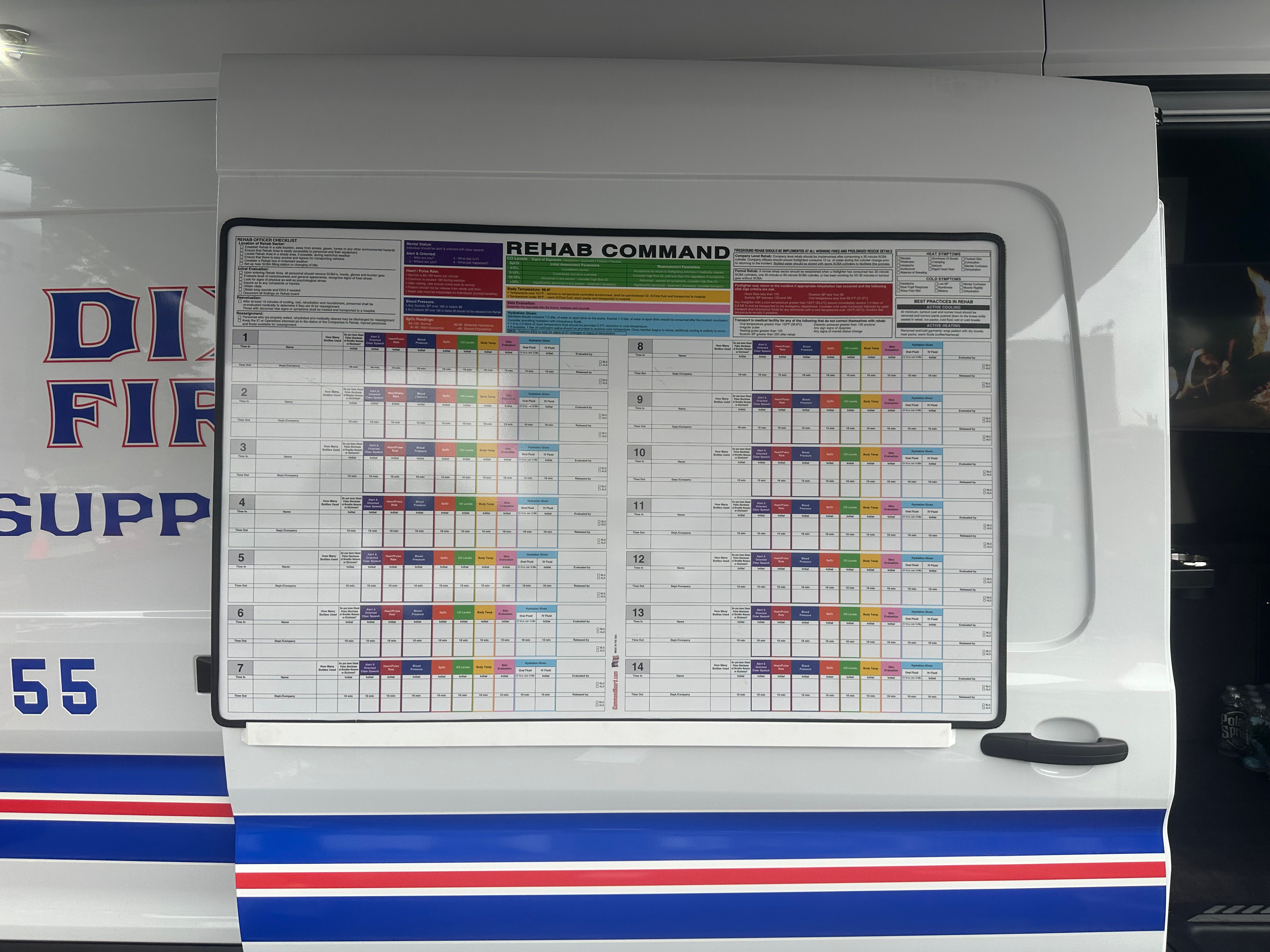 Large Rehab Command Board