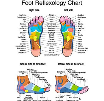 What is Reflexology?