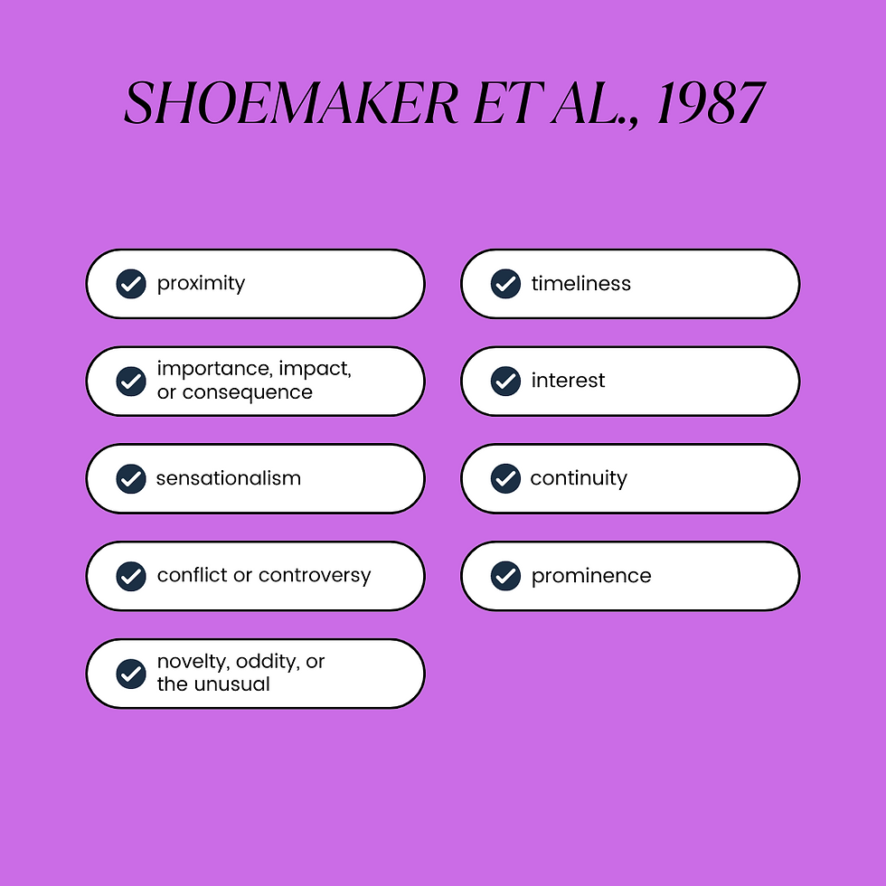 SHOEMAKER ET AL., 1987 newsworthiness