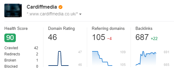 Why Does Domain Authority Matter for SEO