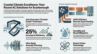 Coastal Climate Solutions: Air Conditioning Excellence in Scarborough