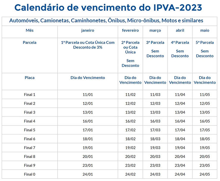 Como saber o valor do IPVA de moto em São Paulo