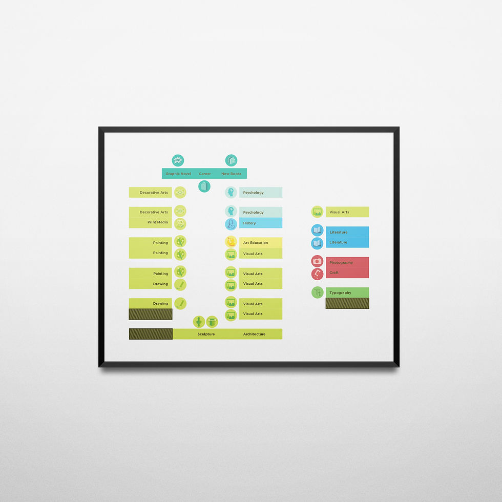 Library Way Finding Map Library Wayfinding System | Sydney Evans