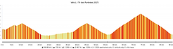 Vélo L - Tri des Pyrénées 2025.png