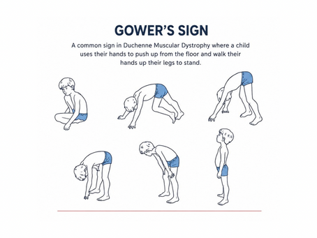 Your Child Has Been Diagnosed with Duchenne Muscular Dystrophy - What Does This Mean?