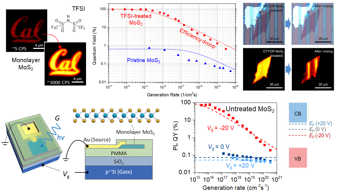 Brightening Materials.gif