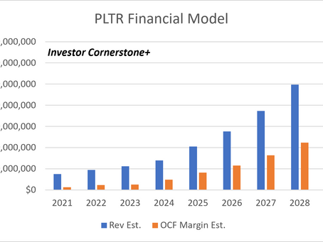 Conviction Investment Series: Palantir Technologies (June 3, 2025)