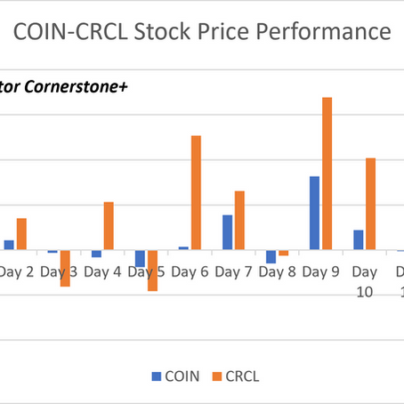 What Circle and Coinbase Trading Patterns Tell Us 