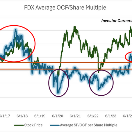 FedEx Corporation – Dead Money Since 2017