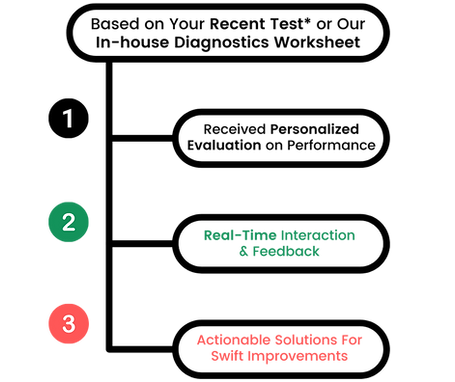 Based on Your Recent Test or Our In-house Diagnostics Worksheet.png