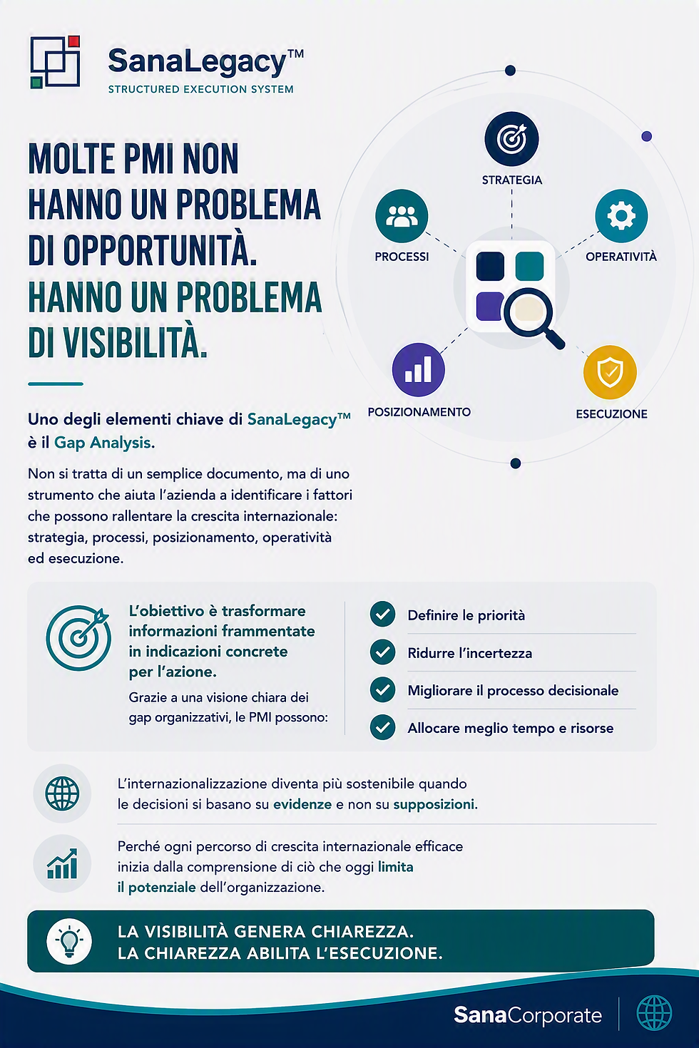 Molte PMI Non Hanno un Problema di Opportunità. Hanno un Problema di Visibilità.
