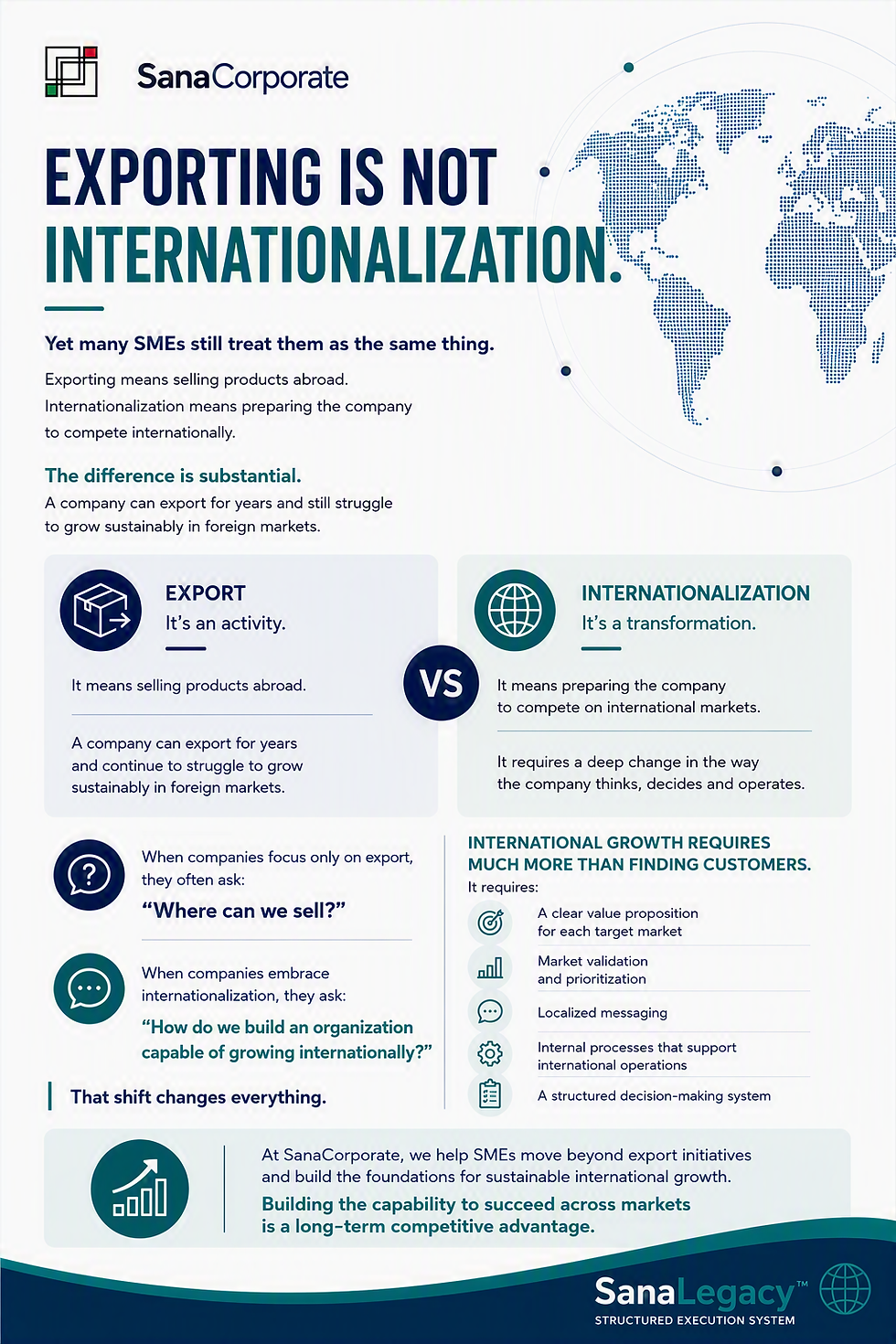 Export vs Internationalization infographic showing the differences between export activities and international business transformation for SMEs.