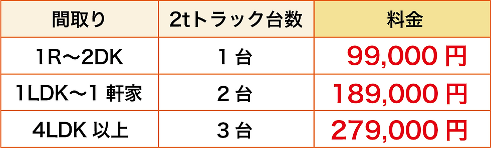 まるごと屋遺品整理料金表
