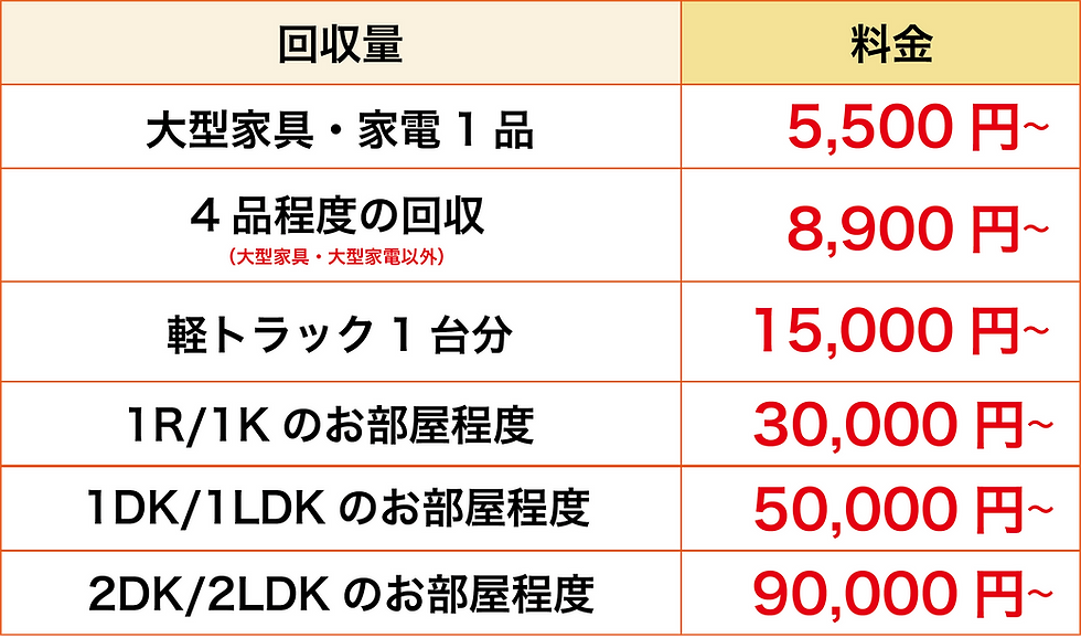 不用品回収まるごと屋料金表.png