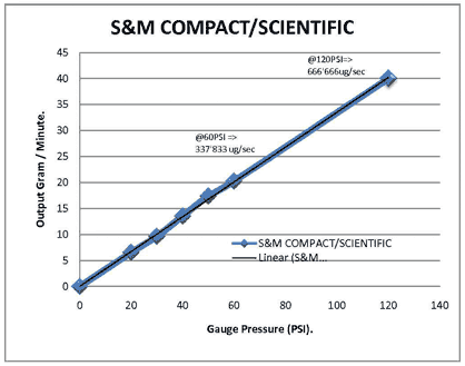 S&M-COMPACT-SCIENTIFIC-outp.gif