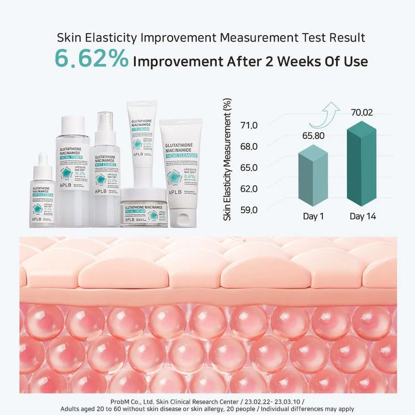 Thumbnail: APLB - Glutathione Niacinamide Mist Essence