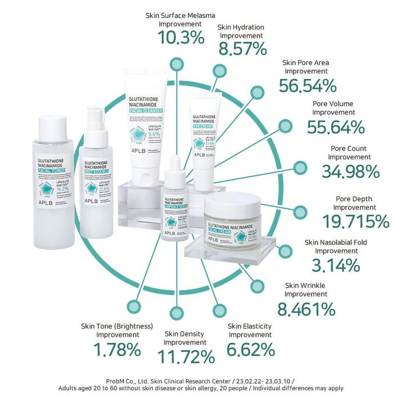 Thumbnail: APLB - Glutathione Niacinamide Mist Essence