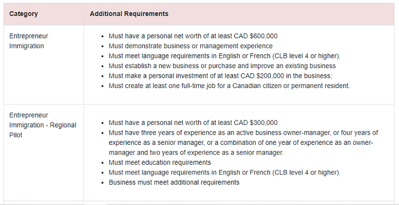 BC PNP Requirement