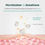 Thumbnail: APLB - Glutathione Niacinamide Facial Toner