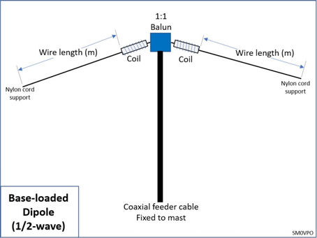 Loaded Dipoles Free Download