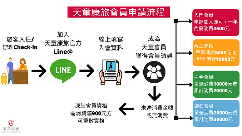 會員制度(網站用).png