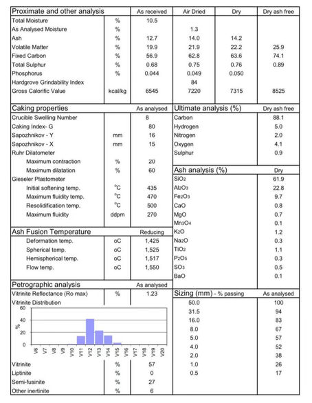 Trafigura sold BHP 14 Ash to Ningbo Fucheng at $122 cfr China