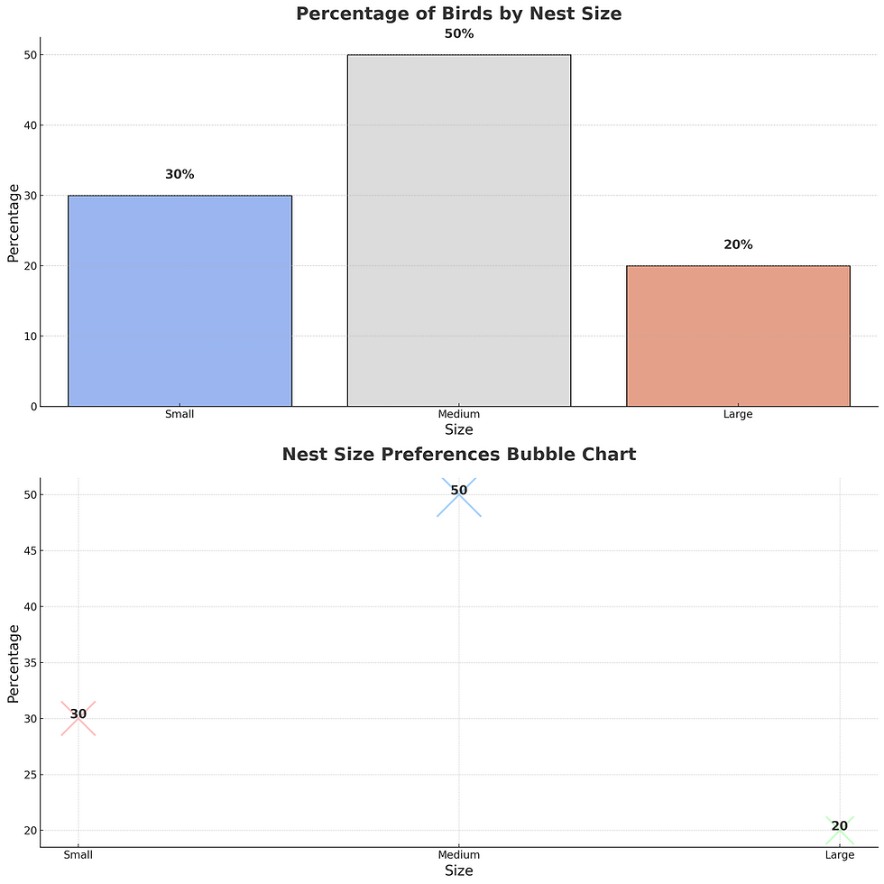 nest size preferences for breeding birds
