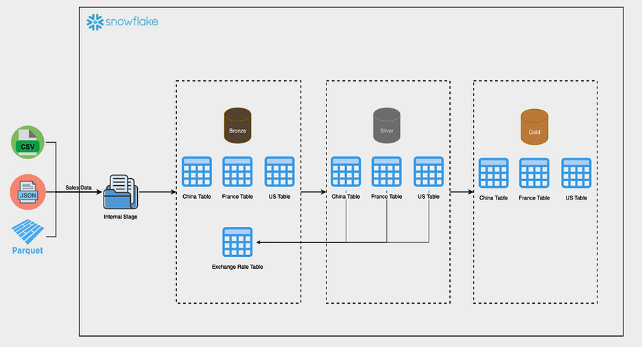 system_architecture.png