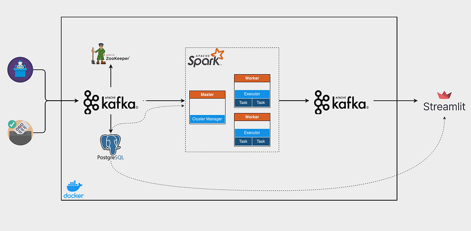 system_architecture.png