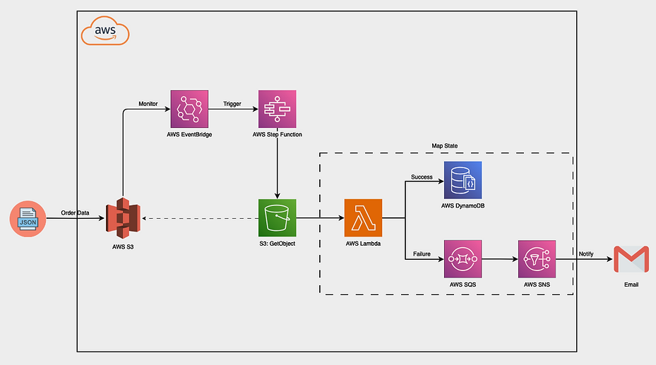 system_architecture.png