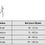 Küçük resim: ORTHOCARE 1320 POSTUREX DİK DURUŞ KORSESİ